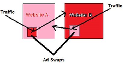 email adswap